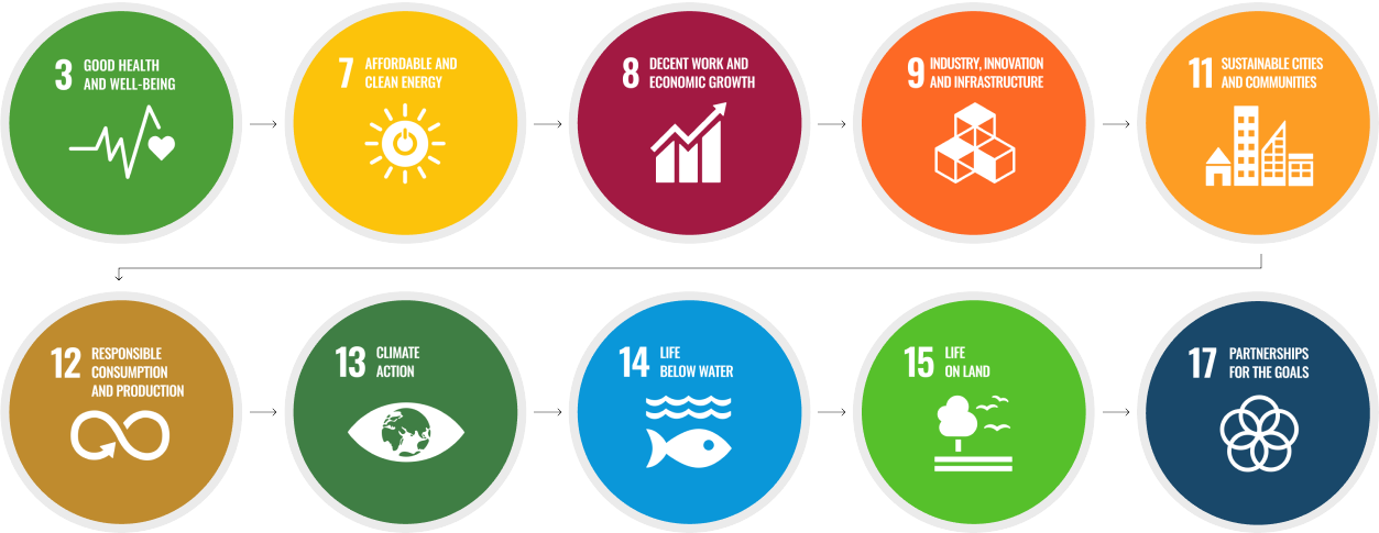 Our sustainability journey